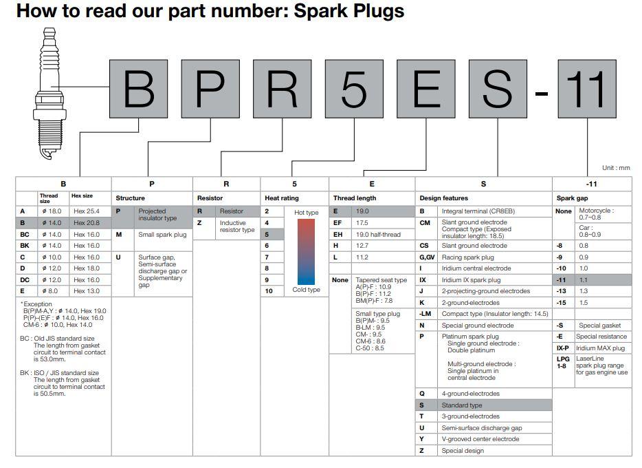 Spark Plug CR8EH-9