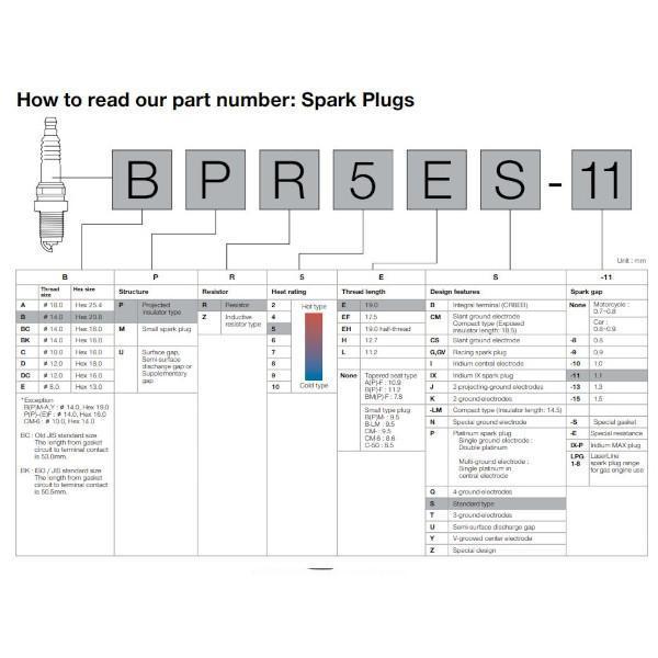 Spark Plug CR9EKB