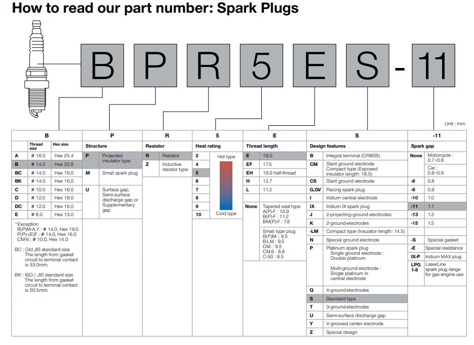 Spark Plug DR8EA