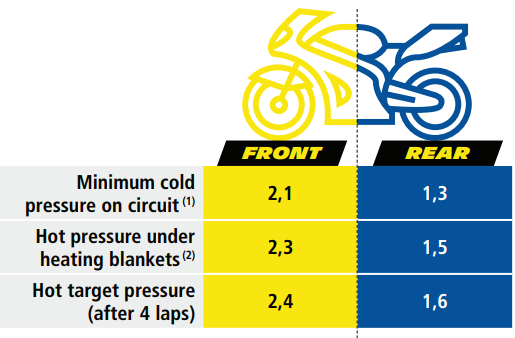 Michelin Performance Slick